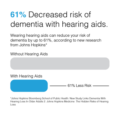 Aurex Pro Wireless Hearing Aid